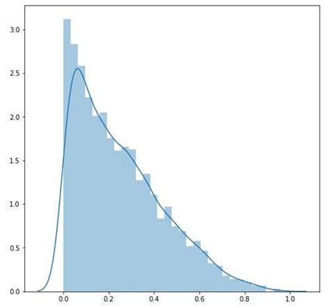 box cox transformation normal distribution|box cox transformation statistics.